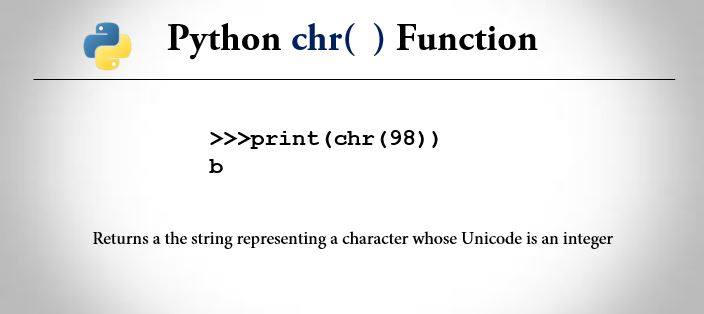 Python Chr Function With Examples Trytoprogram