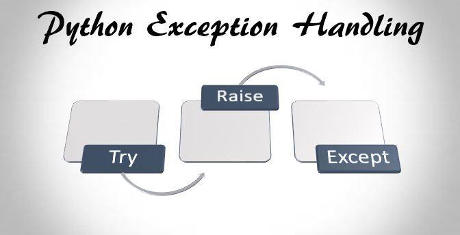 Exception Handling In Python. A Tutorial On How To Use It And When To…, by  Aryo Atha Rizaldi