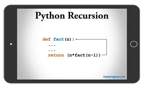 Python Recursive Function Recursion Trytoprogram