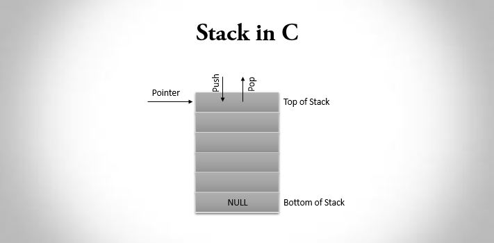 Stack In C Programming Program A Deeper Look